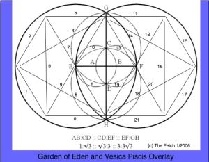 Vesica Piscis http://illuminatusobservor.blogspot.com.es/